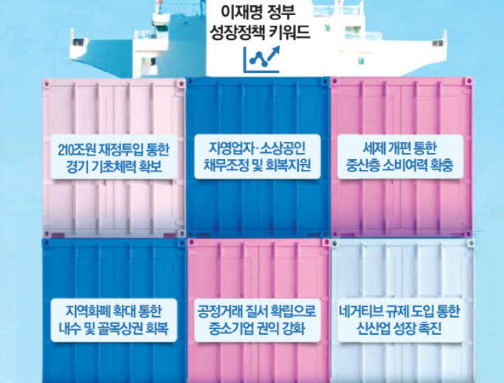 실용주의주 이미지