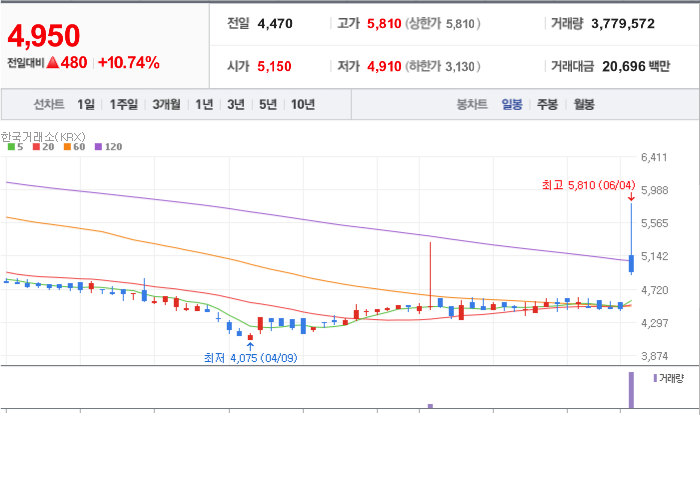 부국 에프앤씨 이미지