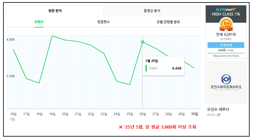 오진수세무회계사무소 이미지