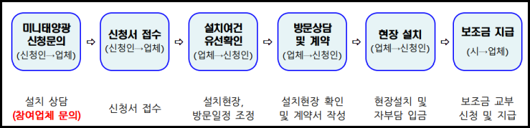 (주)두리에너지 이미지