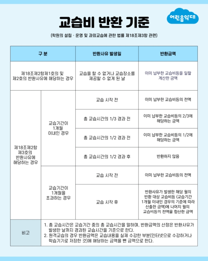 푸른피아노학원 이미지