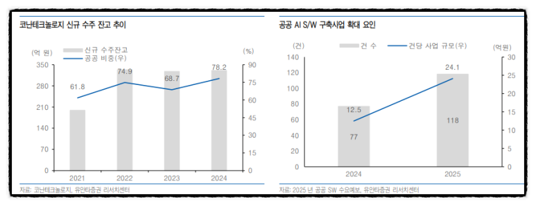 남부B2B 이미지