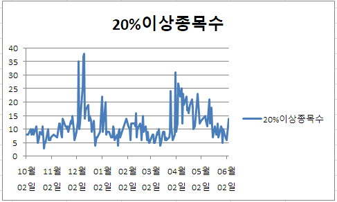부국 에프앤씨 이미지