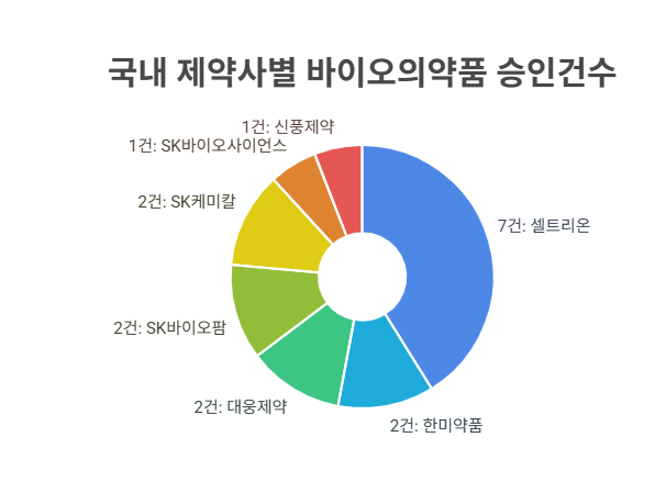 알씨씨주 이미지