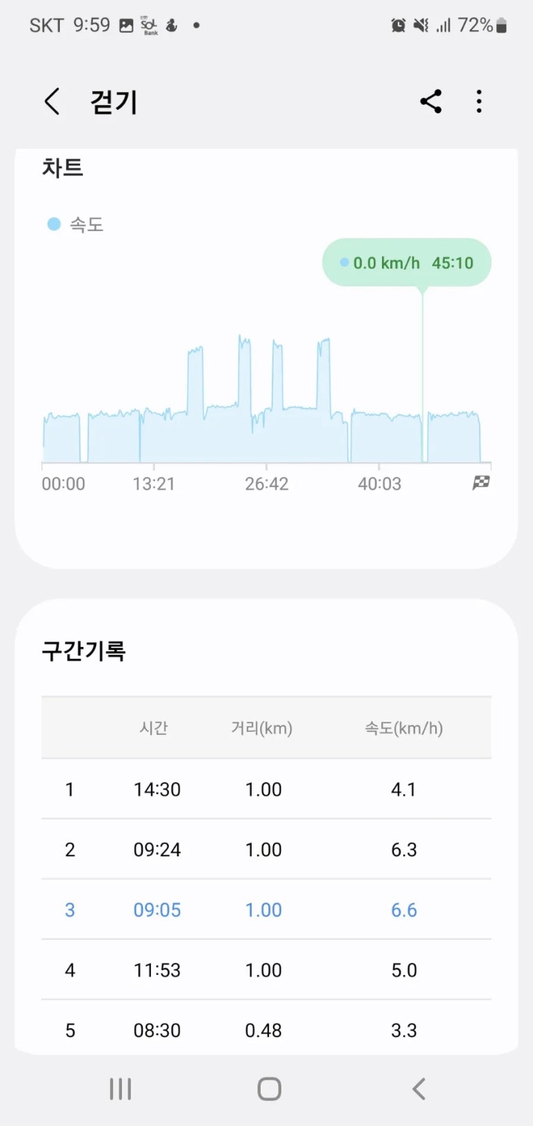 속풀고달리고 이미지