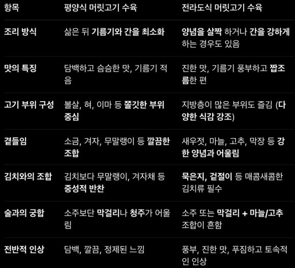 기자촌 왕순대 이미지