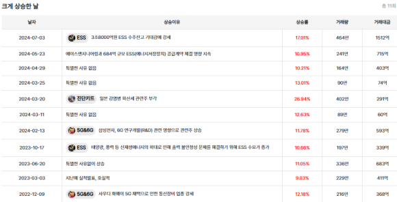 서진상회 이미지