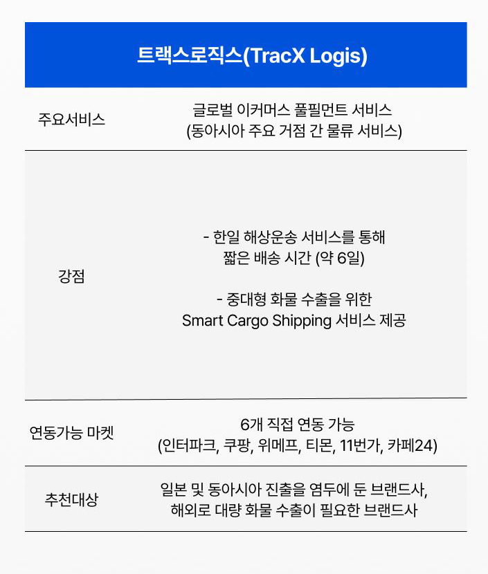 이지로직스 이미지