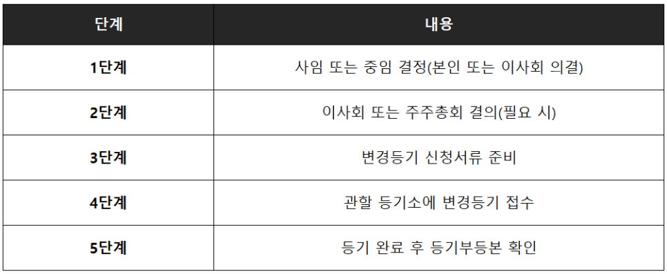 예송법무사사무소 이미지