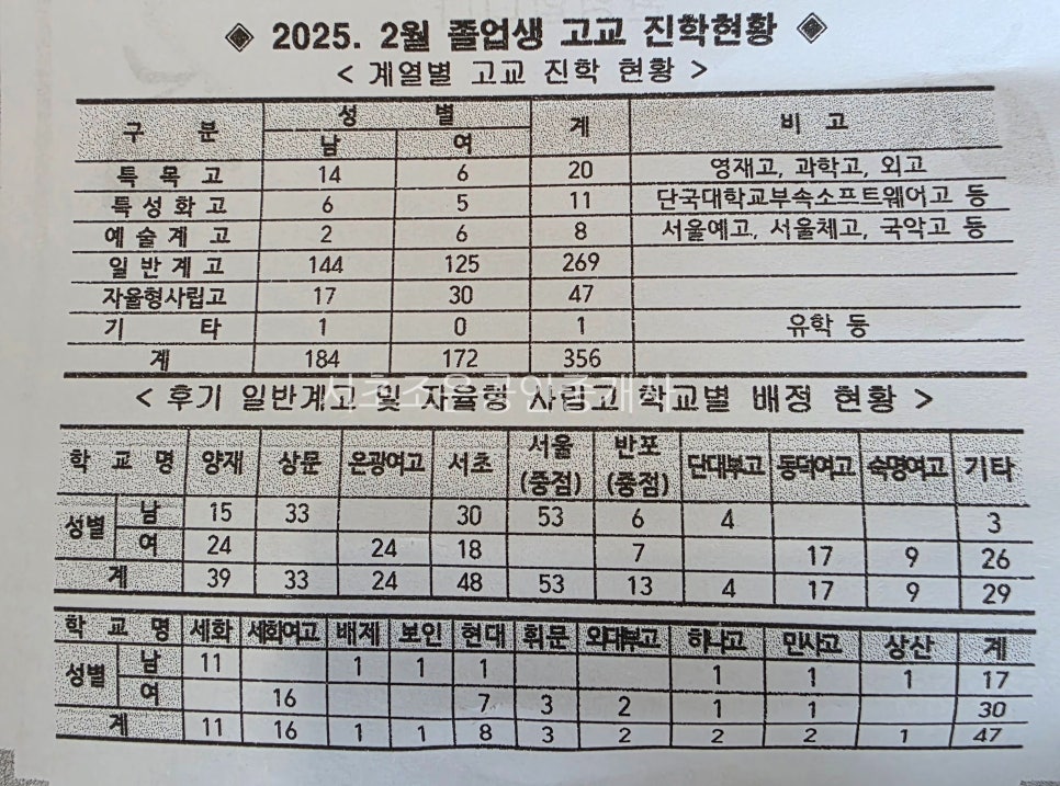 서일중고등학교 이미지