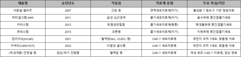 알씨씨주 이미지