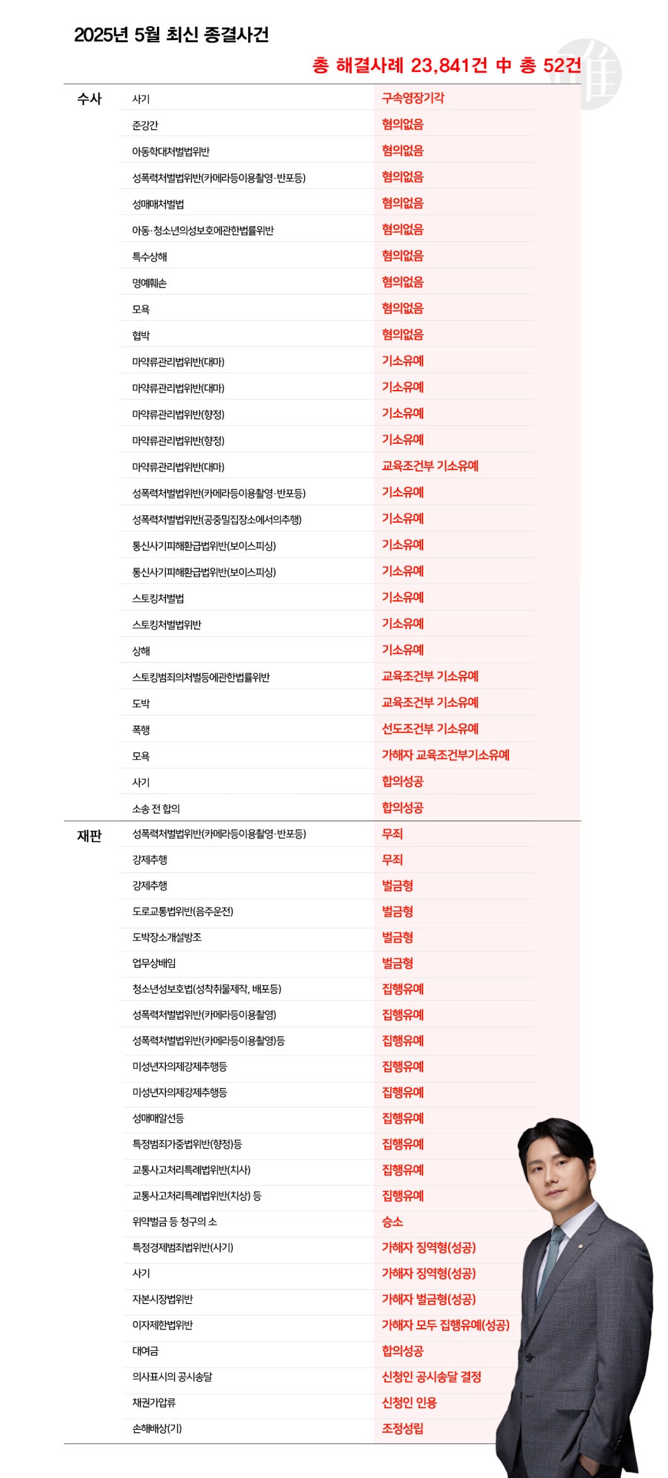 변호사박성현법률사무소 이미지