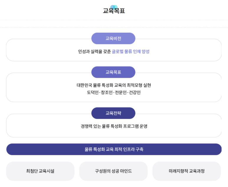 경기물류고등학교 이미지