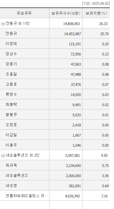 네오솔루션즈 이미지