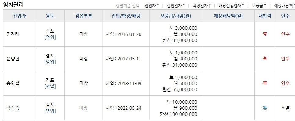 건영에프엔비 이미지