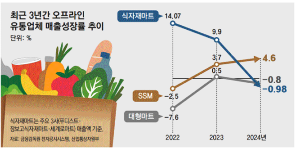 에스케이식자재마트 이미지
