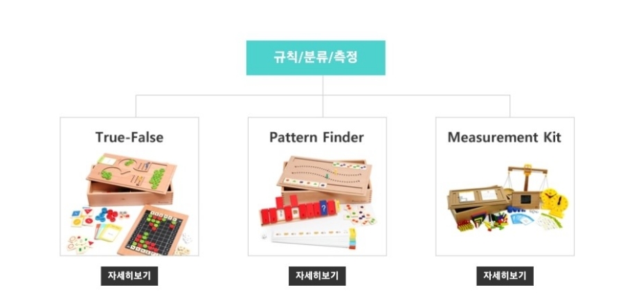 플레이팩토창의교육 이미지
