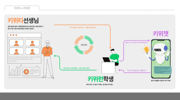 키위에듀 이미지