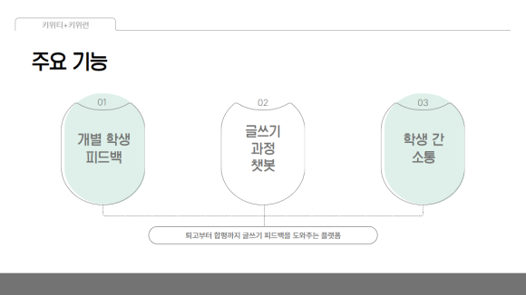 키위에듀 이미지