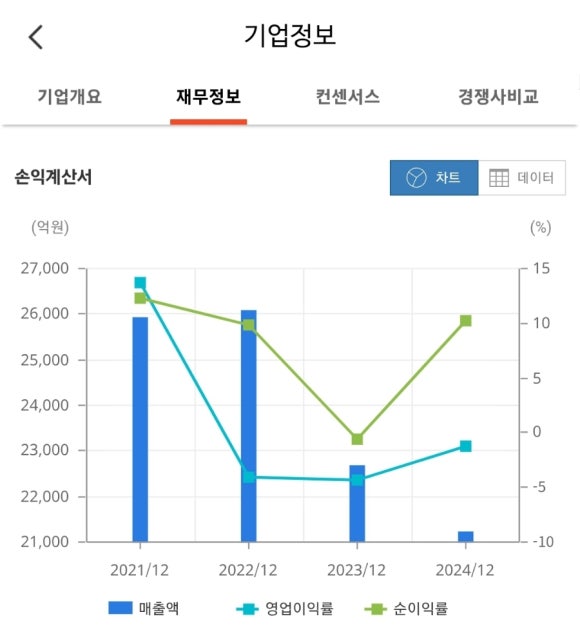 태광산업 주식회사 이미지