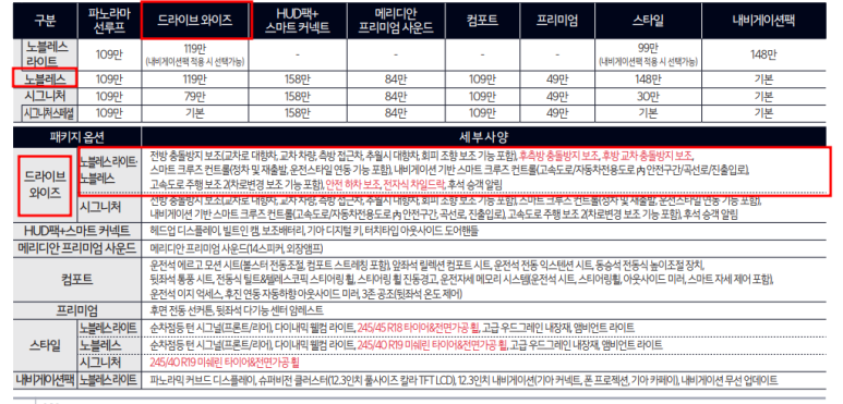 노블레스렌트카 이미지