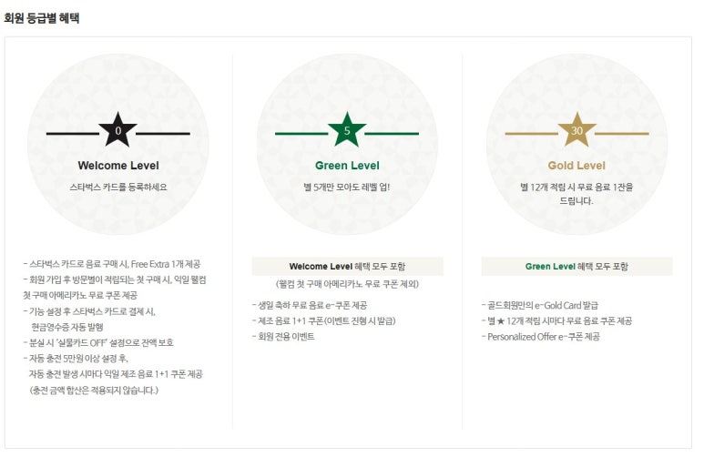 리워드커피 이미지