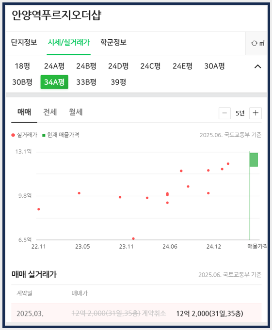 지에스더프레시안양 이미지