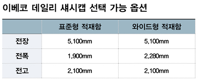 코리아냉동 이미지