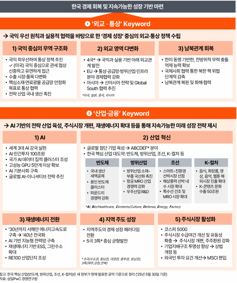 삼일가스 & 에너지 이미지