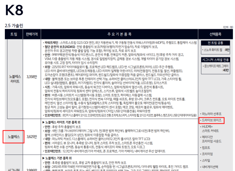 노블레스렌트카 이미지