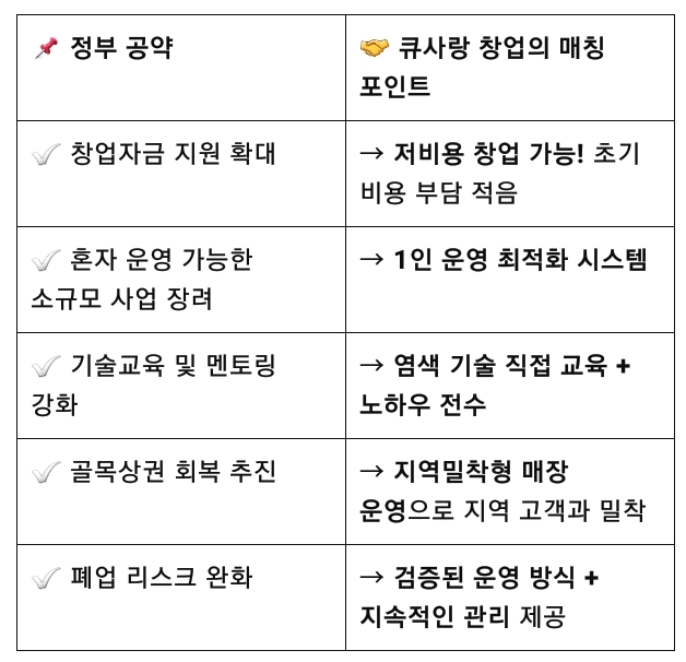 타임염색방 이미지