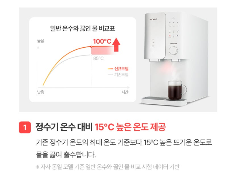 쿠쿠 정수기 인앤아웃 아이스 10’s, 여름 주방 필수템 냉온 얼음 정수기 직접 써봤습니다 이미지 7