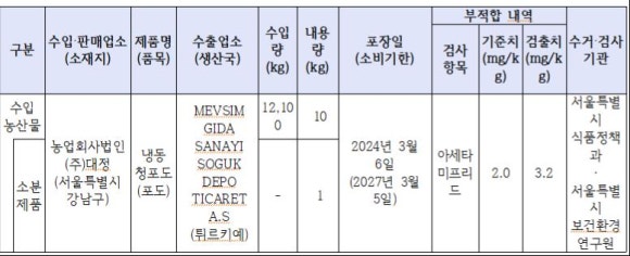 농업회사법인(주)대정 이미지