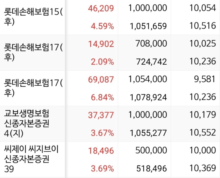 수정텔레콤 이미지