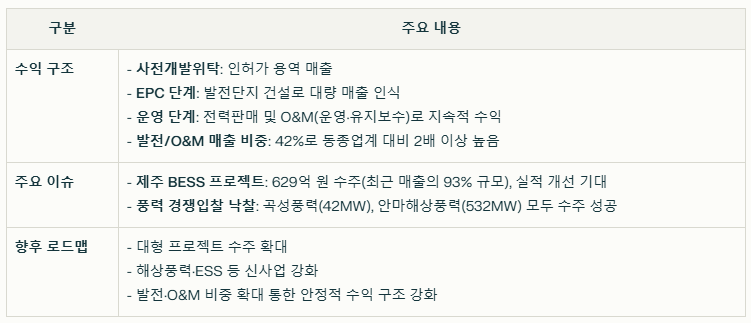 대명용역 이미지
