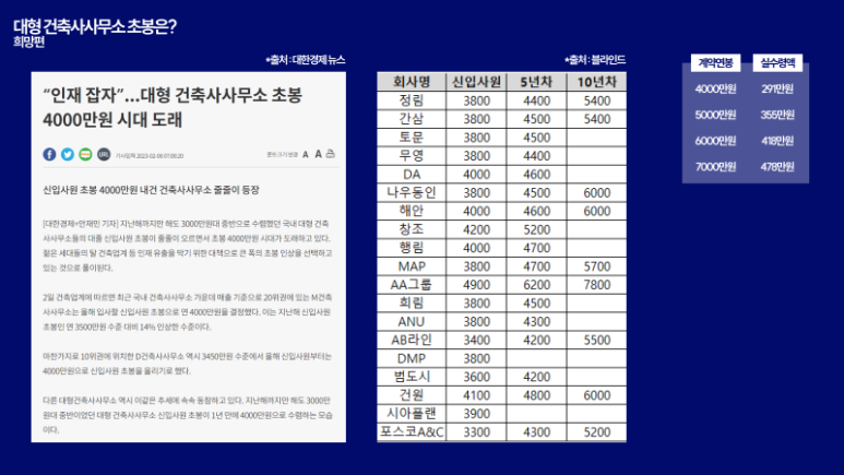 편건축사사무소 이미지