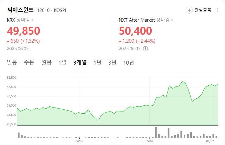 대명종합관리시스템 이미지