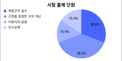 화도진중학교 이미지