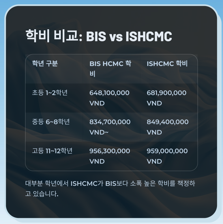 BIS교육 이미지