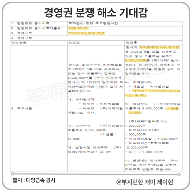 디와이엠파트너스 이미지