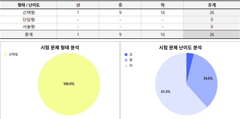 화도진중학교 이미지