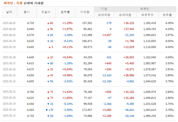 비케이 이미지