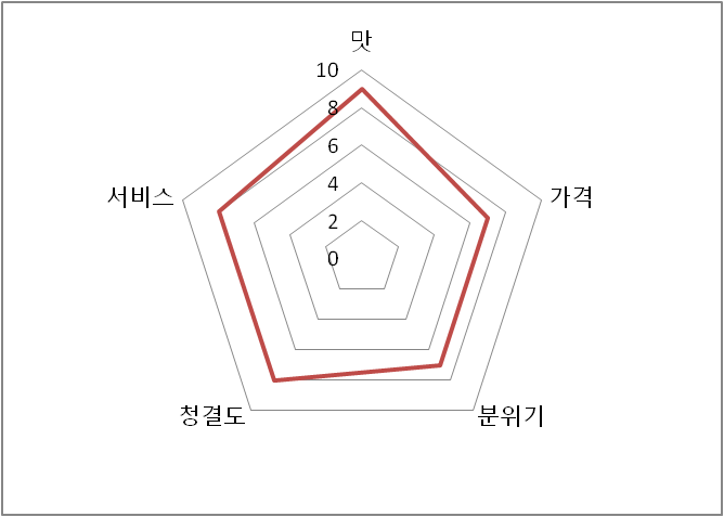 서민막국수 이미지