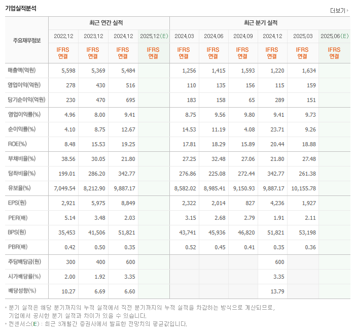 동양이엔피(주) 이미지