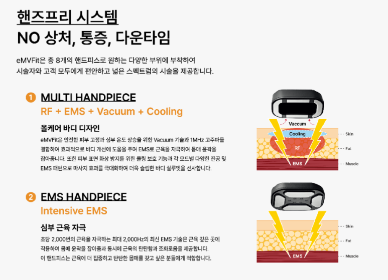 서울메디의원 이미지