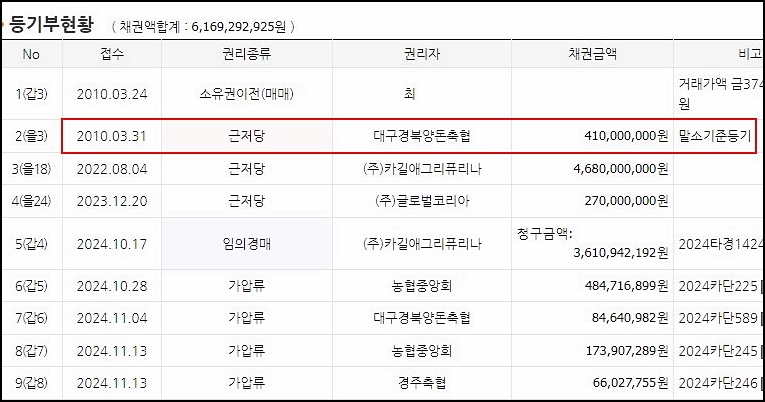 대구경북양돈축산업협동조합 이미지