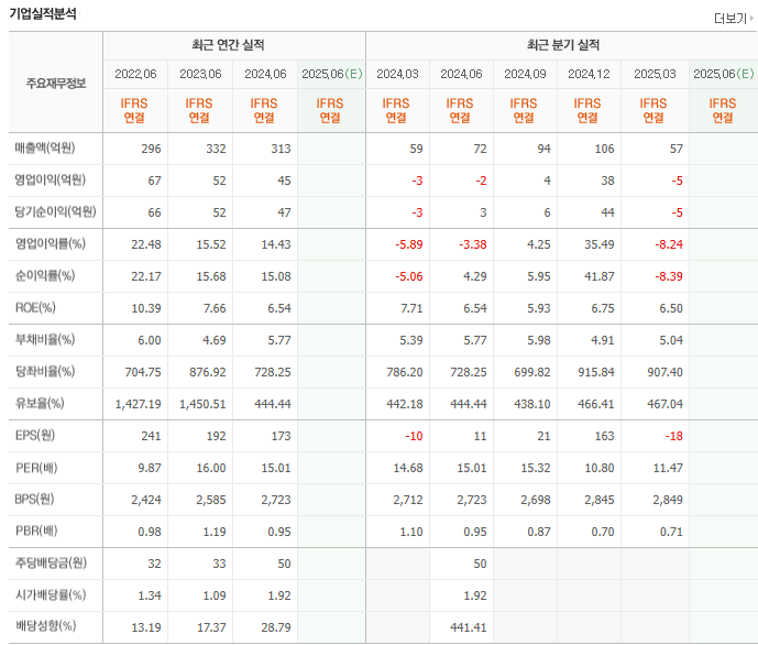 이씨에스 이미지