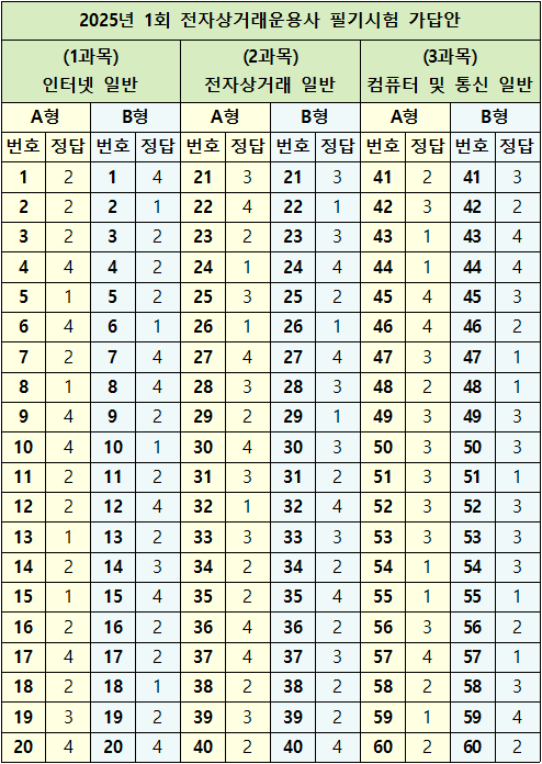 전자상거래 이미지