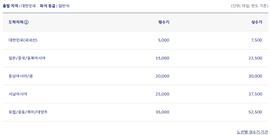 허니문가자고 이미지