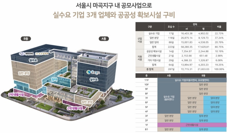 어반하이앤드 이미지